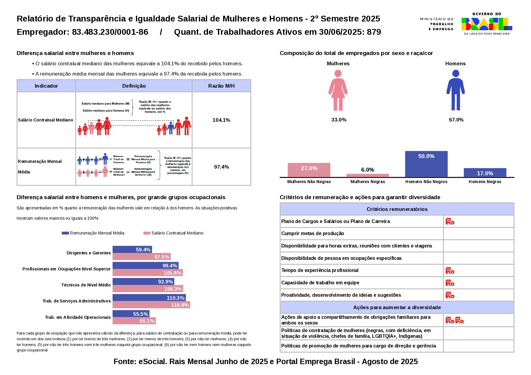 Relatório de Transparência