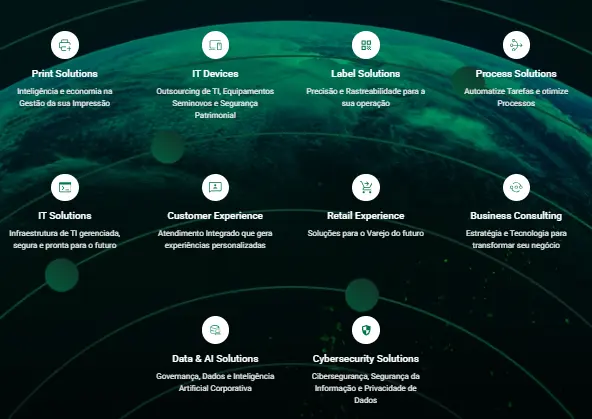 mandala com as 10 unidades da selbetti para ilustrar texto sobre one stop tech