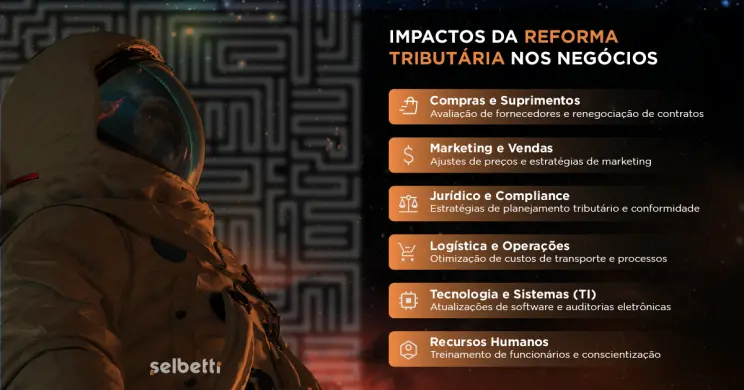 Infográfico mostrando como o impacto da reforma tributária nas empresas 