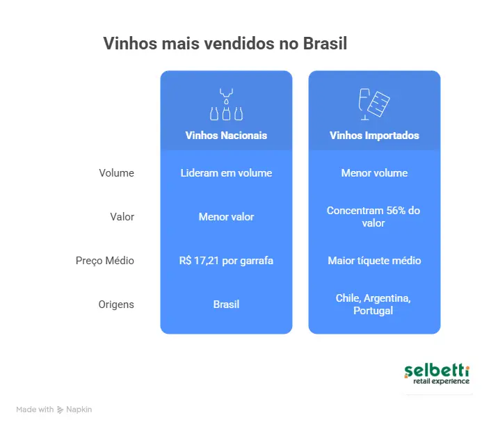 tabela com os dados de consumo de vinho no Brasil