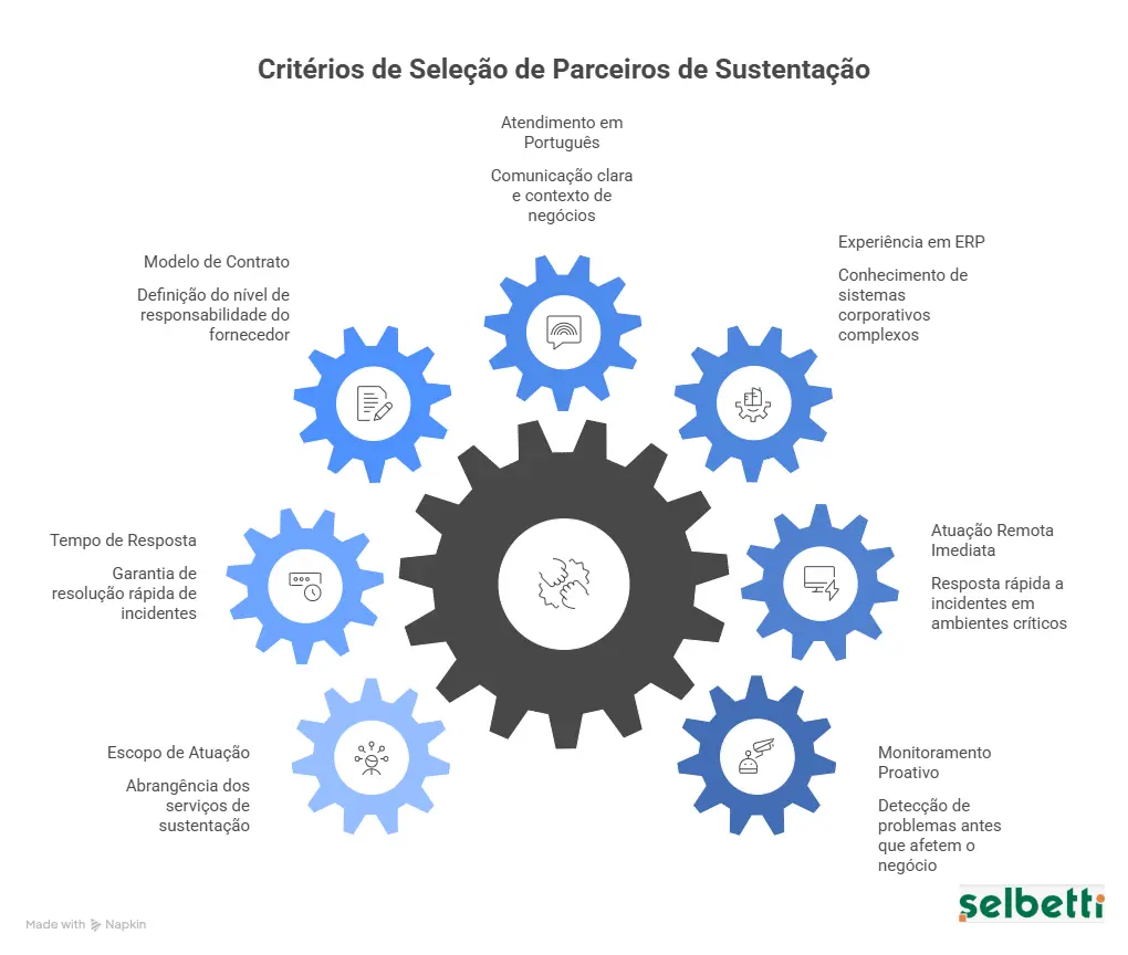 Como escolher um serviço de sustentação de sistemas para ambientes críticos