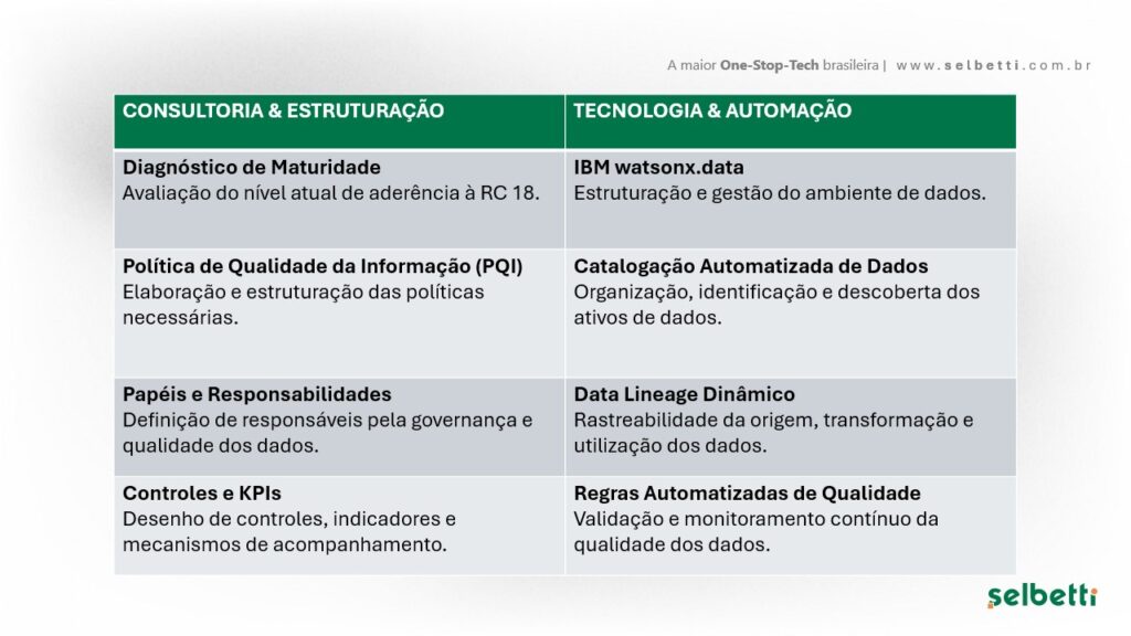 tabela com as informações sobre a adequação a RC 18 da Selbetti