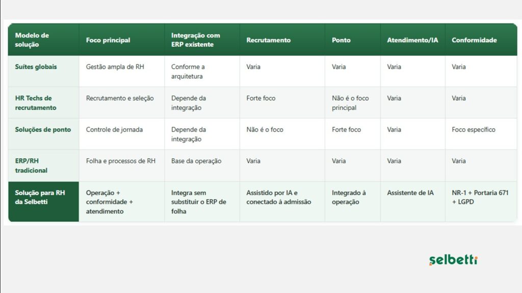 tabela comparativa entre soluções para rh- quando escolher a solução para rh da Selbetti