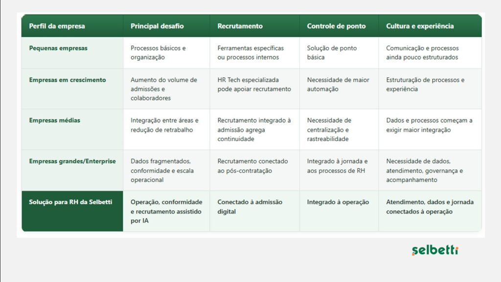 tabela comparativa com os fatores para levar em consideração antes de escolher a solução para rh da empresa
